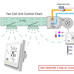 WiFi Θερμοστάτης 3 Ταχυτήτων Fan Coil/Air Condition